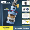 6 Layers Nozzle  Rotation (2pis)
