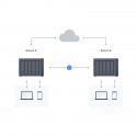 Synology 5-bay DiskStation DS1522+ (Diskless)