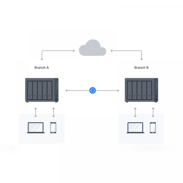 Synology 5-bay DiskStation DS1522+ (Diskless)